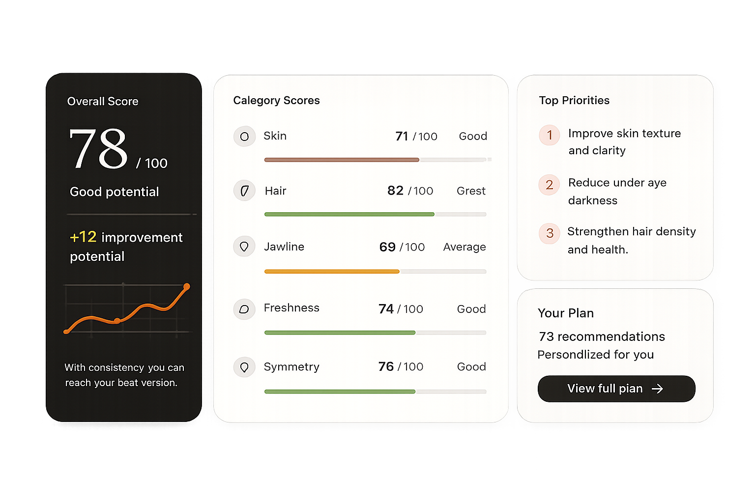 Sample analysis report